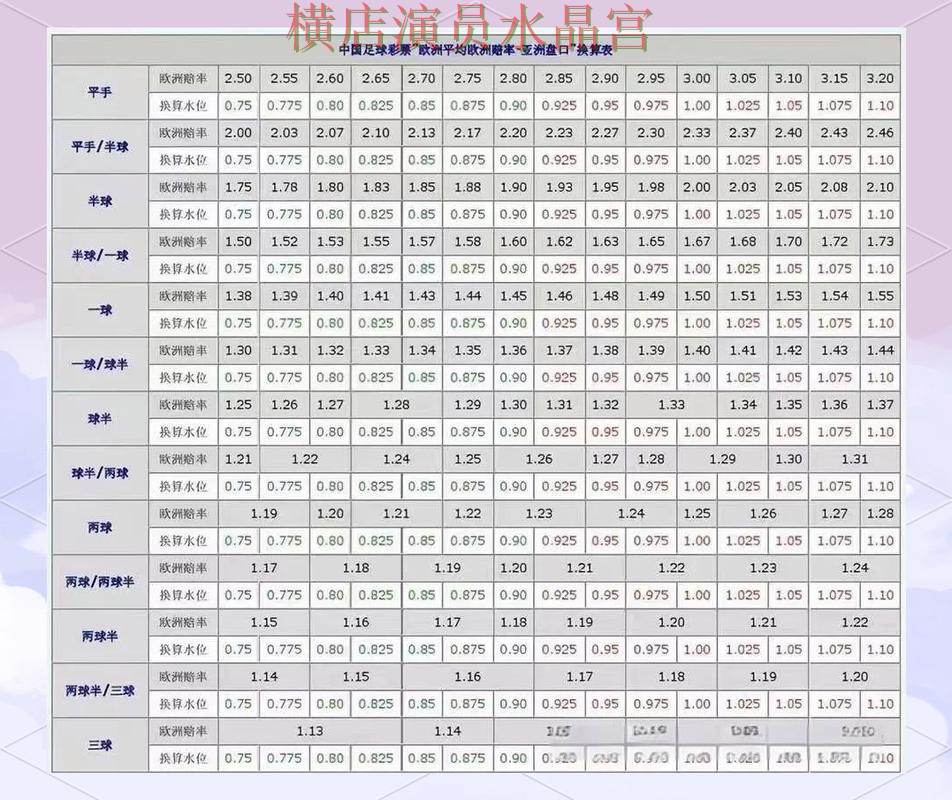 世界杯买球盘口波动说明了什么经验分享