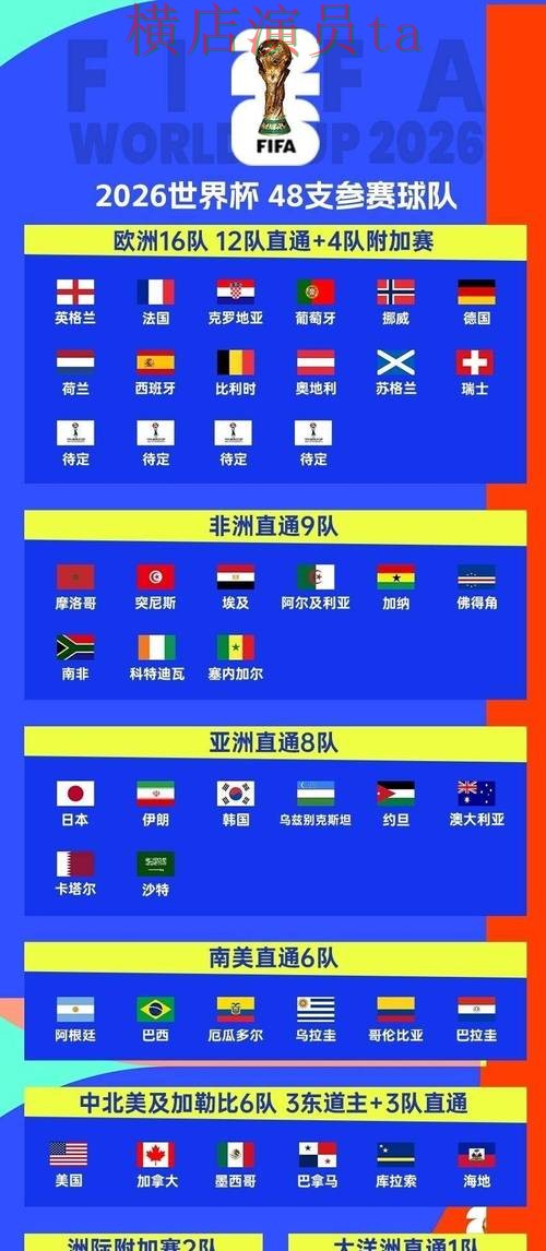 世界杯投注平台推荐揭秘：平台排行全指南 - World Cup 2026